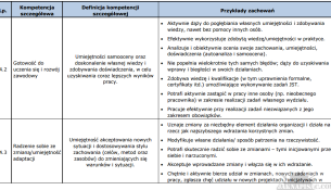 Struktura kompetencyjna (model kompetencyjny)