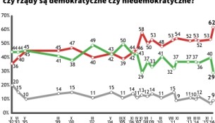 Alienacja polityczna