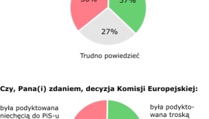 Ocena wszczęcia przez Komisję Europejską procedury monitorowania praworządności w Polsce