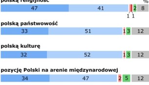 1050. rocznica chrztu Polski