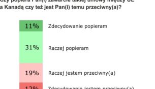 Opinie o CETA