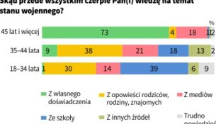 Rocznica wprowadzenia stanu wojennego