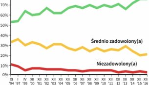 Zadowolenie z życia