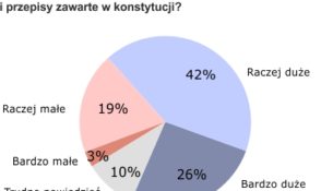 20. rocznica uchwalenia Konstytucji RP