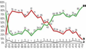 Czy w Polsce żyje się bezpiecznie?