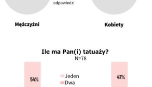 Moda na tatuaże?