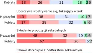 Molestowanie czy komplement?