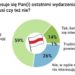 Polacy wobec protestów na Białorusi